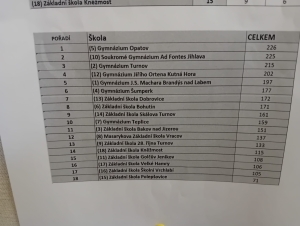 Historiáda